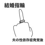 発覚後の結婚指輪